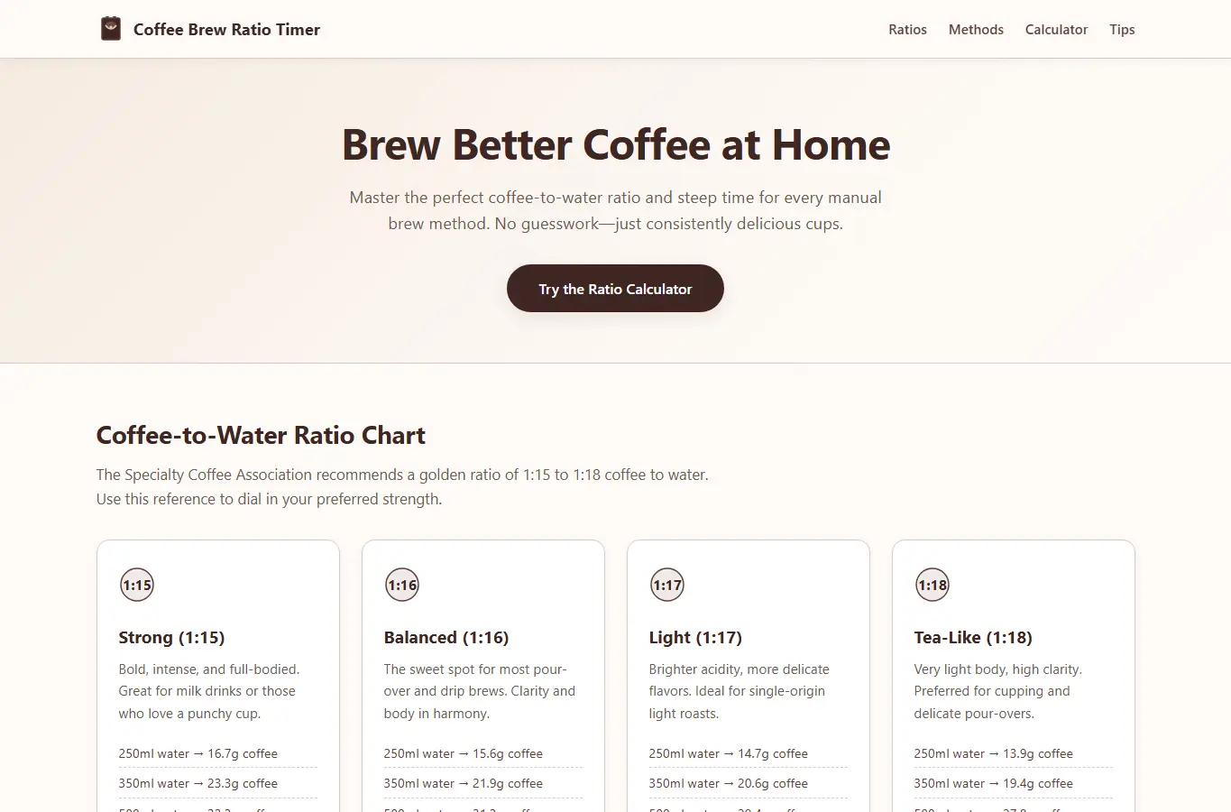Screenshot of Coffee Brew Ratio Timer interface showing the project page in use